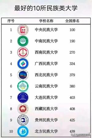 985大学名单，终于有人整理出来了，收藏起来看看