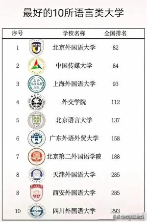 985大学名单，终于有人整理出来了，收藏起来看看  第10张