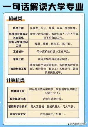 985大学名单，终于有人整理出来了，收藏起来看看  第11张