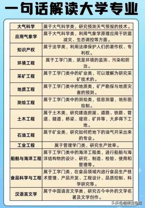 985大学名单，终于有人整理出来了，收藏起来看看  第14张