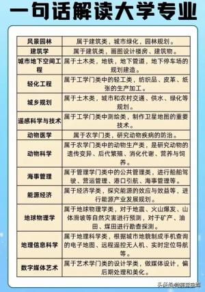 985大学名单，终于有人整理出来了，收藏起来看看  第15张