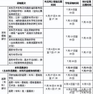 2024全国征集志愿填报时间一览表（一本、二本、专科汇总）-图2