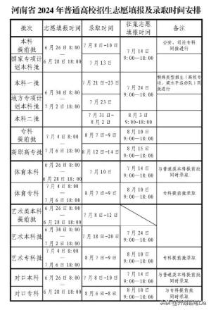 2024全国征集志愿填报时间一览表（一本、二本、专科汇总）-图5