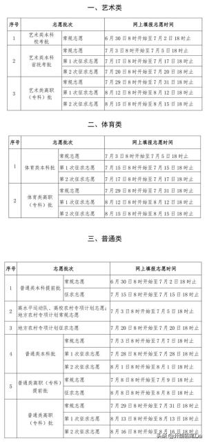 2024全国征集志愿填报时间一览表（一本、二本、专科汇总）-图6