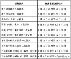 2024全国征集志愿填报时间一览表（一本、二本、专科汇总）-图7