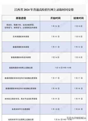 2024全国征集志愿填报时间一览表（一本、二本、专科汇总）-图8