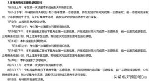 2024全国征集志愿填报时间一览表（一本、二本、专科汇总）-图11