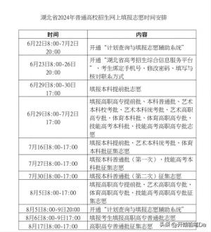 2024全国征集志愿填报时间一览表（一本、二本、专科汇总）-图14