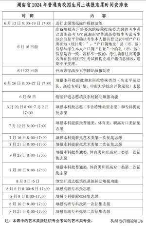 2024全国征集志愿填报时间一览表（一本、二本、专科汇总）-图15