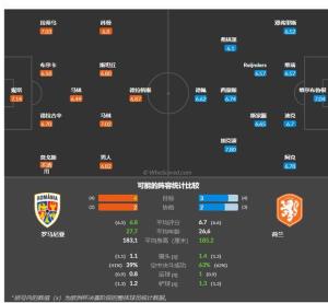 欧洲杯解析：罗马尼亚 vs 荷兰，检验黑马成色，落魄豪门能否过关？  第6张