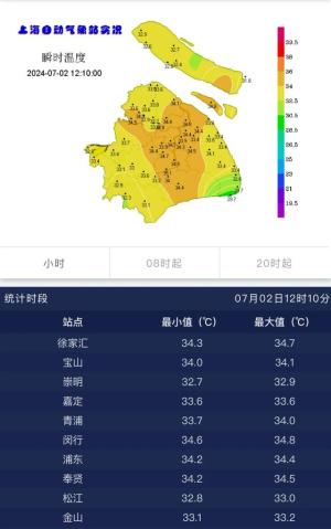 上海官宣：7月4日出梅！之后将出现连续6天高温天气，极端最高气温可达37~38℃-图4