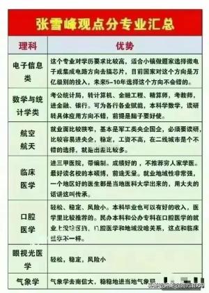 终于有人把“985大学排名”整理出来了，赶紧收藏起来吧 -图7