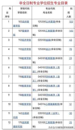 深圳大学新发24招生简章和招生目录  第2张