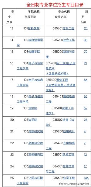 深圳大学新发24招生简章和招生目录