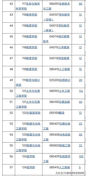 深圳大学新发24招生简章和招生目录