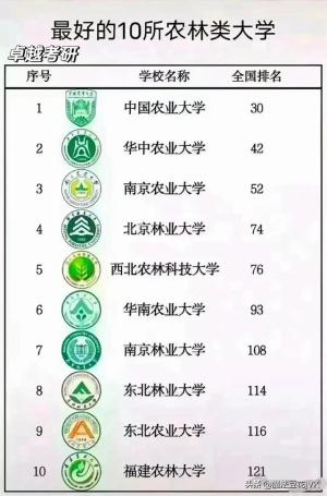 全国各类专业排名前十的大学！建议收藏参考-图2