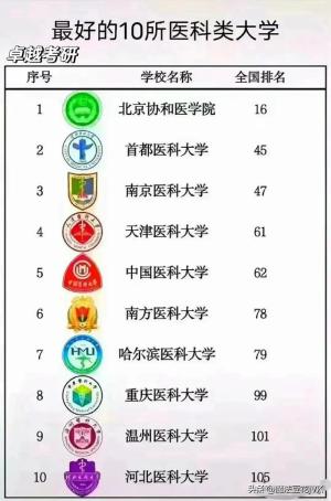 全国各类专业排名前十的大学！建议收藏参考-图5