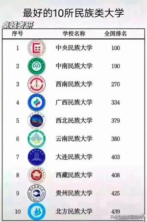 全国各类专业排名前十的大学！建议收藏参考-图6