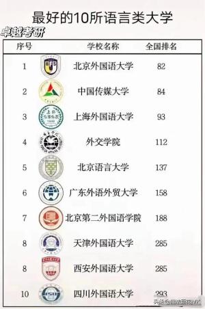 全国各类专业排名前十的大学！建议收藏参考-图9