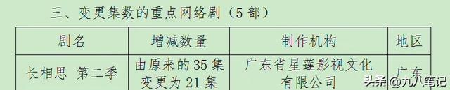 长相思第二季35集变为21集，剧情被删减？观众直言：不同意  第3张