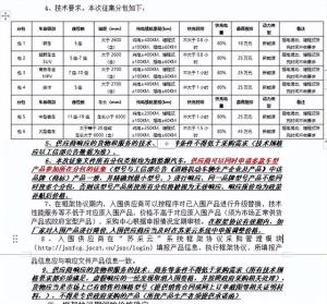 特斯拉进入江苏省政府用车采购目录：SUV最高限价25万，Model Y、问界M7、阿维塔 11等入围