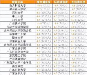 各省考生最满意大学TOP20名单，2024高考志愿填报参考！