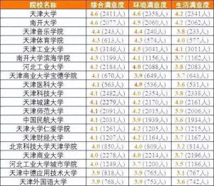 各省考生最满意大学TOP20名单，2024高考志愿填报参考！