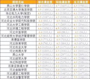 各省考生最满意大学TOP20名单，2024高考志愿填报参考！