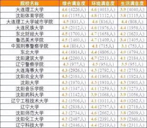 各省考生最满意大学TOP20名单，2024高考志愿填报参考！  第11张