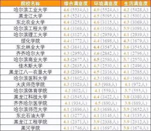 各省考生最满意大学TOP20名单，2024高考志愿填报参考！  第12张