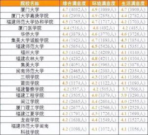 各省考生最满意大学TOP20名单，2024高考志愿填报参考！  第14张