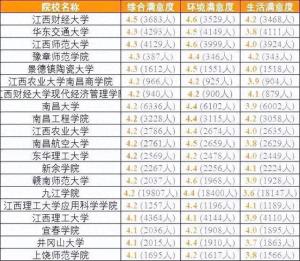 各省考生最满意大学TOP20名单，2024高考志愿填报参考！  第15张