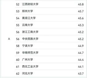 法学专业大学排名200强：中国人民大学令人意外，华东政法大学第8