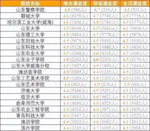 各省考生最满意大学TOP20名单，2024高考志愿填报参考！  第16张