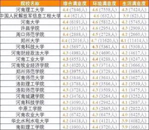 各省考生最满意大学TOP20名单，2024高考志愿填报参考！  第17张