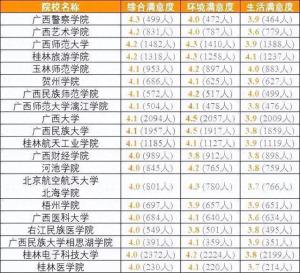 各省考生最满意大学TOP20名单，2024高考志愿填报参考！  第19张