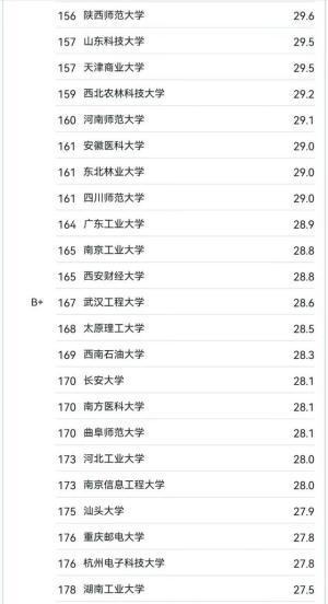 法学专业大学排名200强：中国人民大学令人意外，华东政法大学第8  第12张