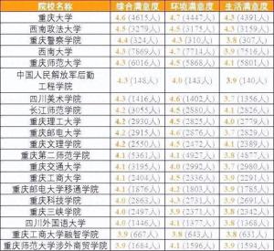 各省考生最满意大学TOP20名单，2024高考志愿填报参考！  第21张