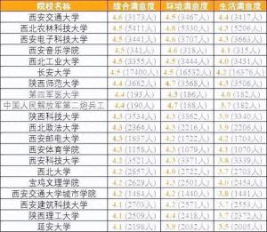 各省考生最满意大学TOP20名单，2024高考志愿填报参考！  第24张