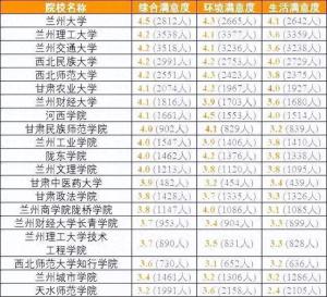 各省考生最满意大学TOP20名单，2024高考志愿填报参考！  第25张