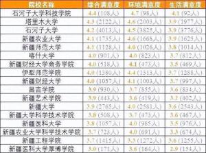 各省考生最满意大学TOP20名单，2024高考志愿填报参考！  第28张