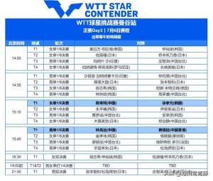 「乒赛赛讯」WTT曼谷球星挑战赛7月6男单战报：林高远进4强  第2张