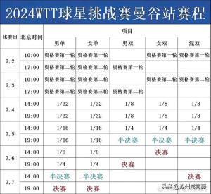 「乒赛赛讯」WTT曼谷球星挑战赛7月6男单战报：林高远进4强  第8张