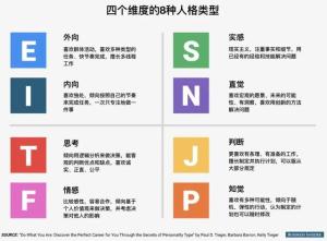 “MBTI”人格测试火了！快来测测你的真实性格！准到离谱...