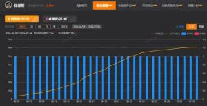 China travel风靡海内外，中国特种兵式旅行捧红海外达人-新榜观察  第8张