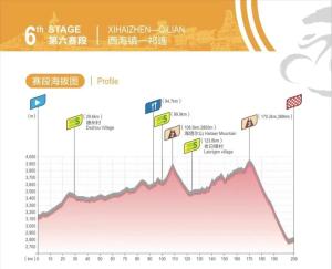 第二十三届环湖赛第六赛段 挑战最长距离赛程  第3张