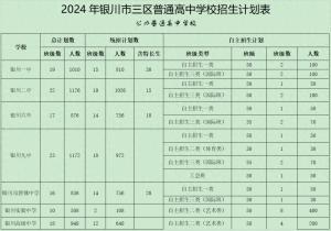 银川市三区公办民办普通高中，今年共招生13468人！（附细则）  第1张