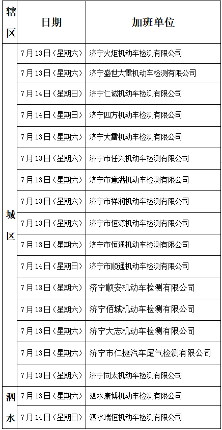 济宁市机动车检验机构周六周日预约检验一览表公布