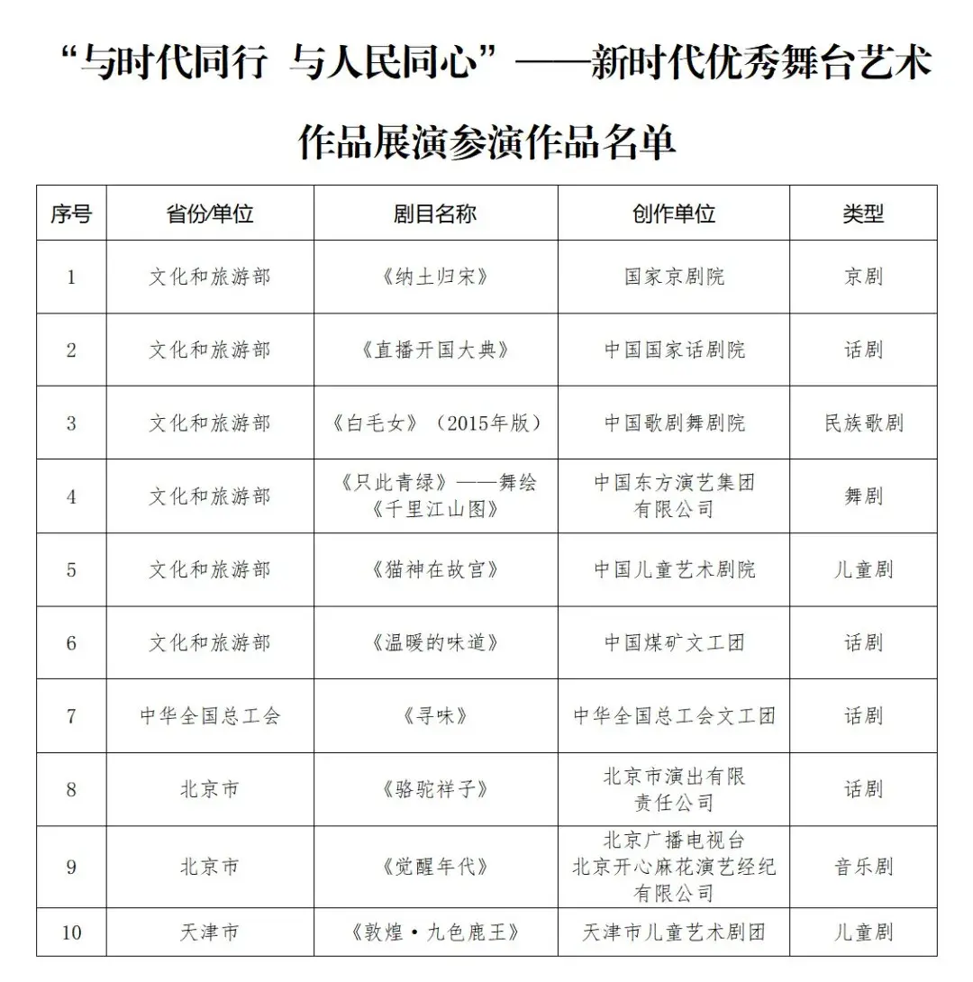 生命的绿洲入选新时代优秀舞台艺术作品展演名单-图5