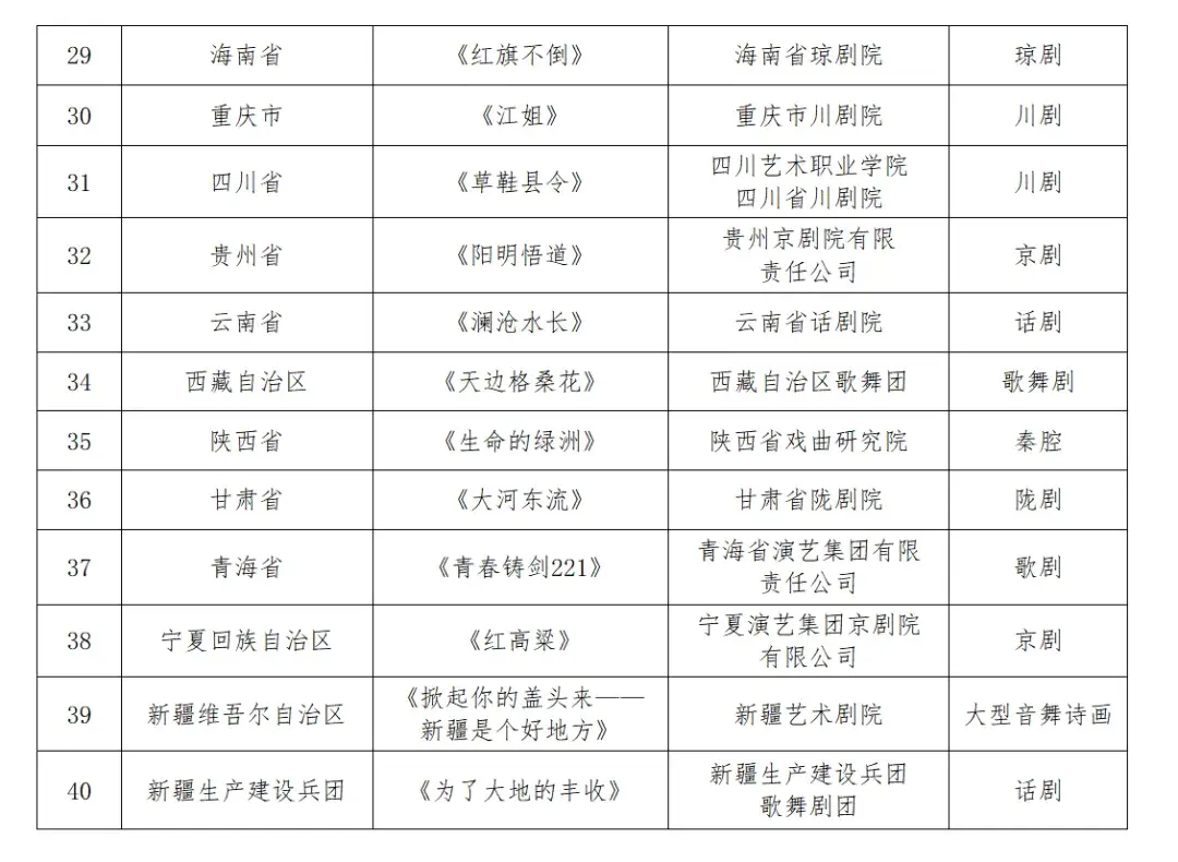 生命的绿洲入选新时代优秀舞台艺术作品展演名单-图7